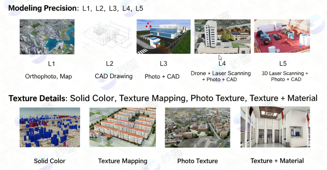 How to choose a 3D modeling method