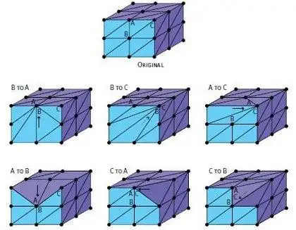 Model Lightweighting and Optimization